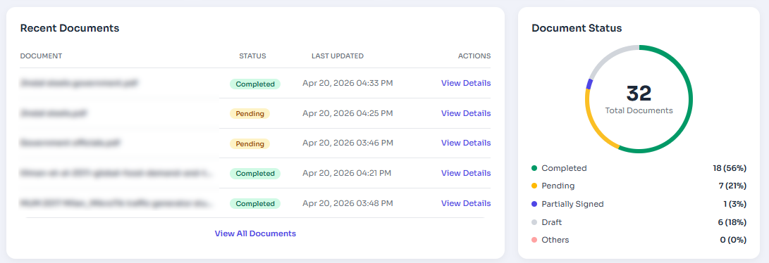 Dashboard recent documents table and status chart